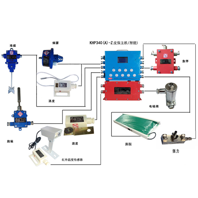 淮南三杰KHP340(A)煤矿用带式输送机保护装置-1.jpg