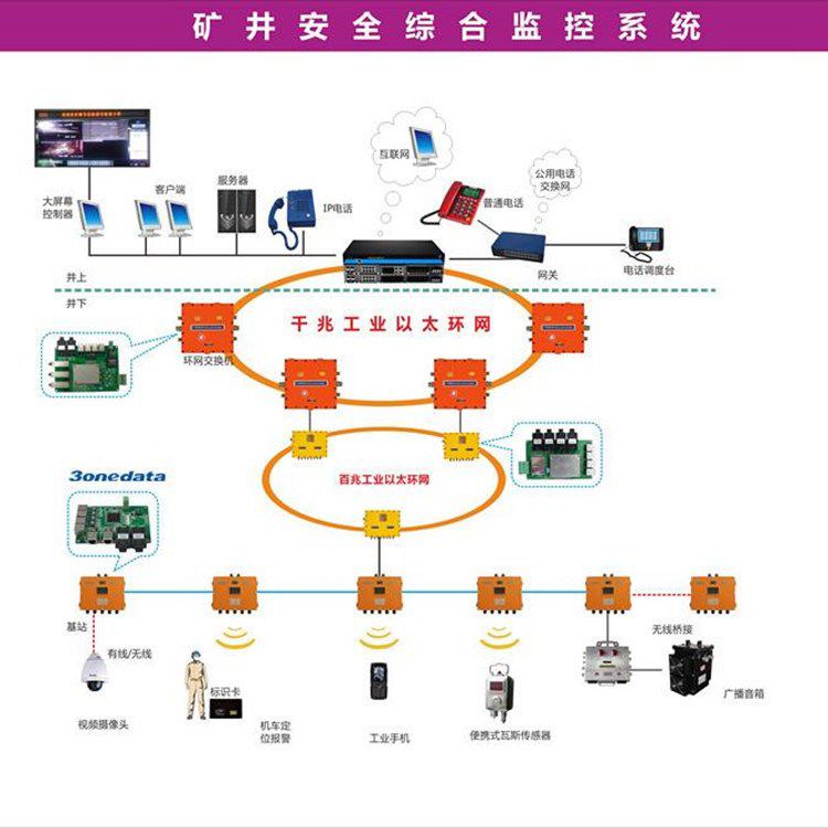 非煤矿氧气浓度监控系统接线图(图1)